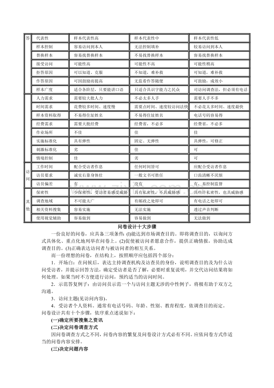 如何做实地市场调查.doc_第3页