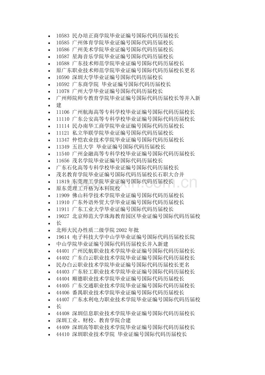 广东各大学毕业证代码.doc_第2页