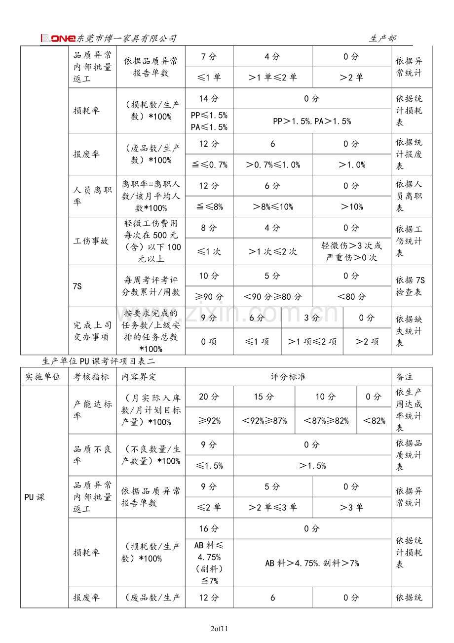 生产部干部绩效考核管理办法.doc_第2页