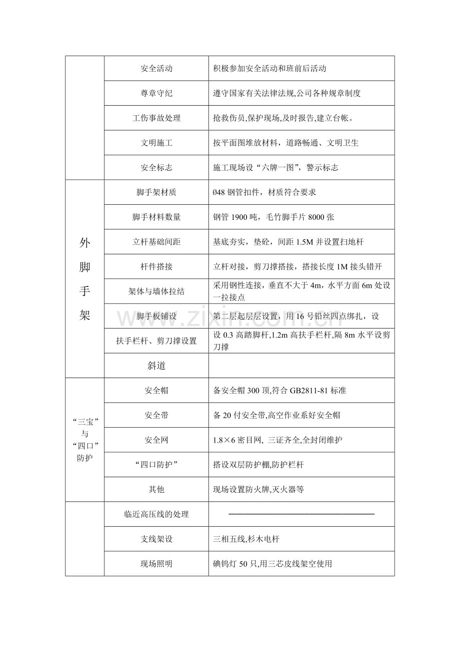 建筑工程安全生产技术措施计划1.doc_第3页