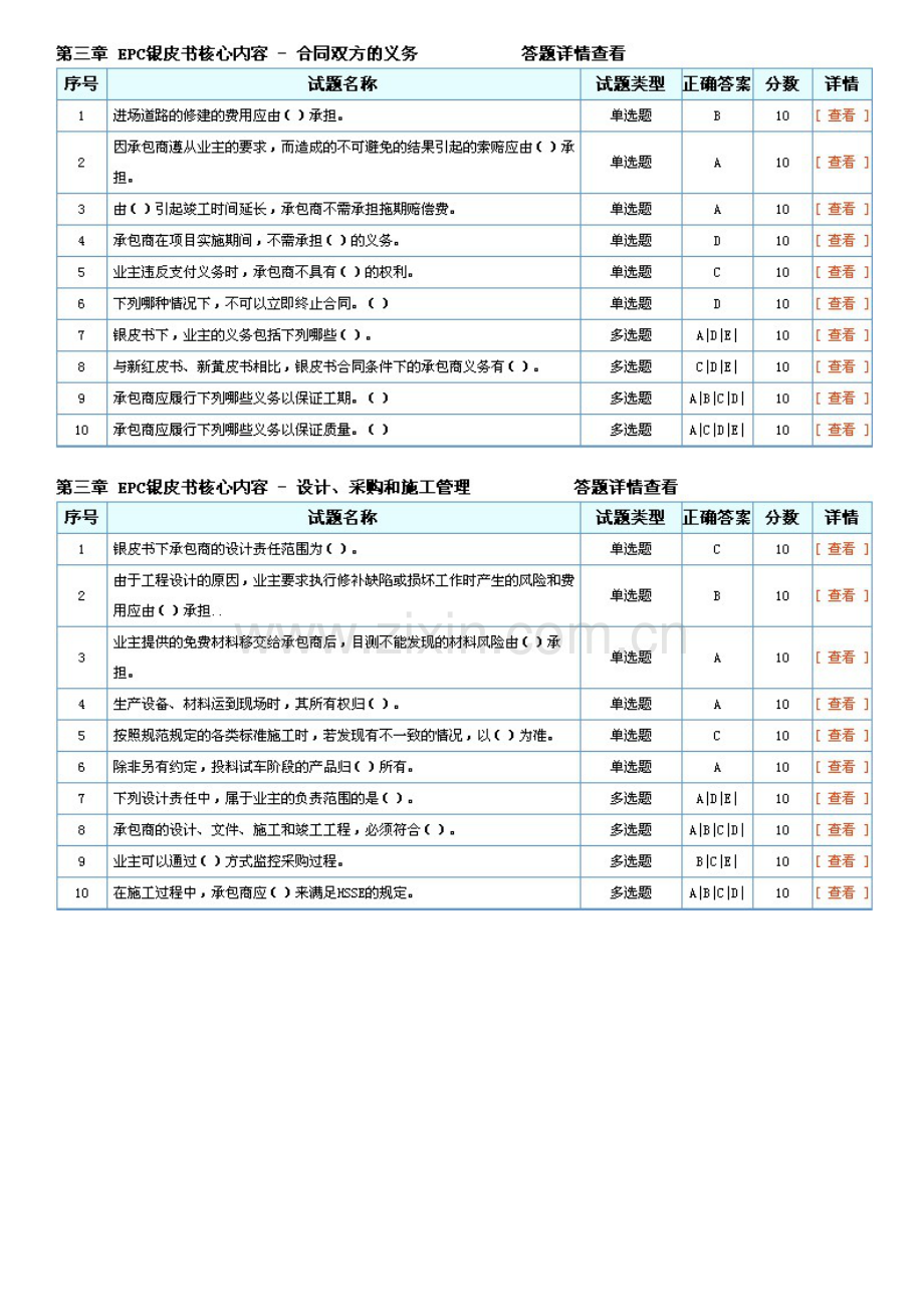 2010-13年度招标师继续教育“FIDIC条款(银皮书1999版)使用指南”考试答案.doc_第2页