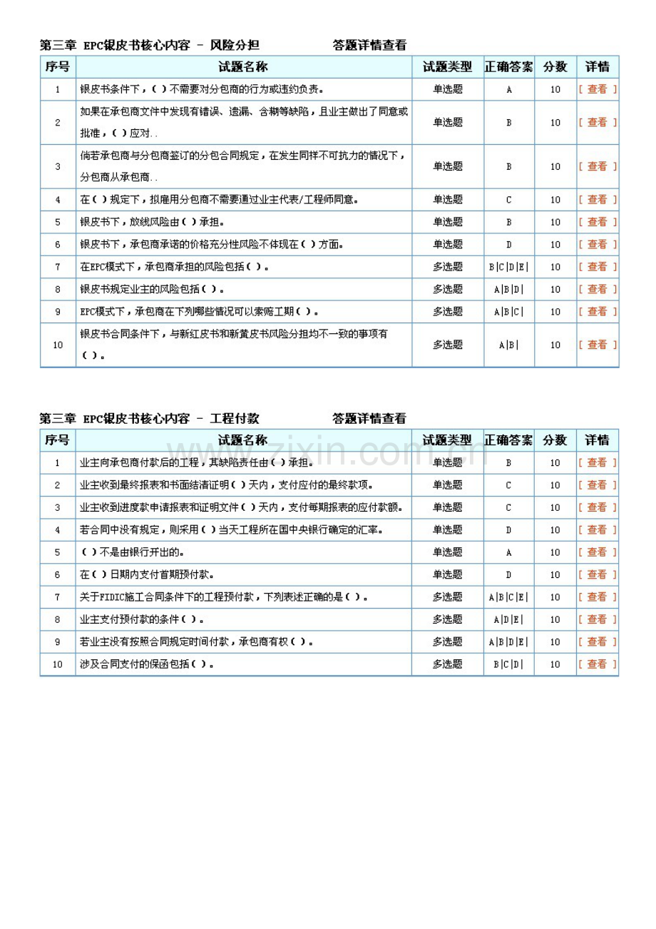 2010-13年度招标师继续教育“FIDIC条款(银皮书1999版)使用指南”考试答案.doc_第3页