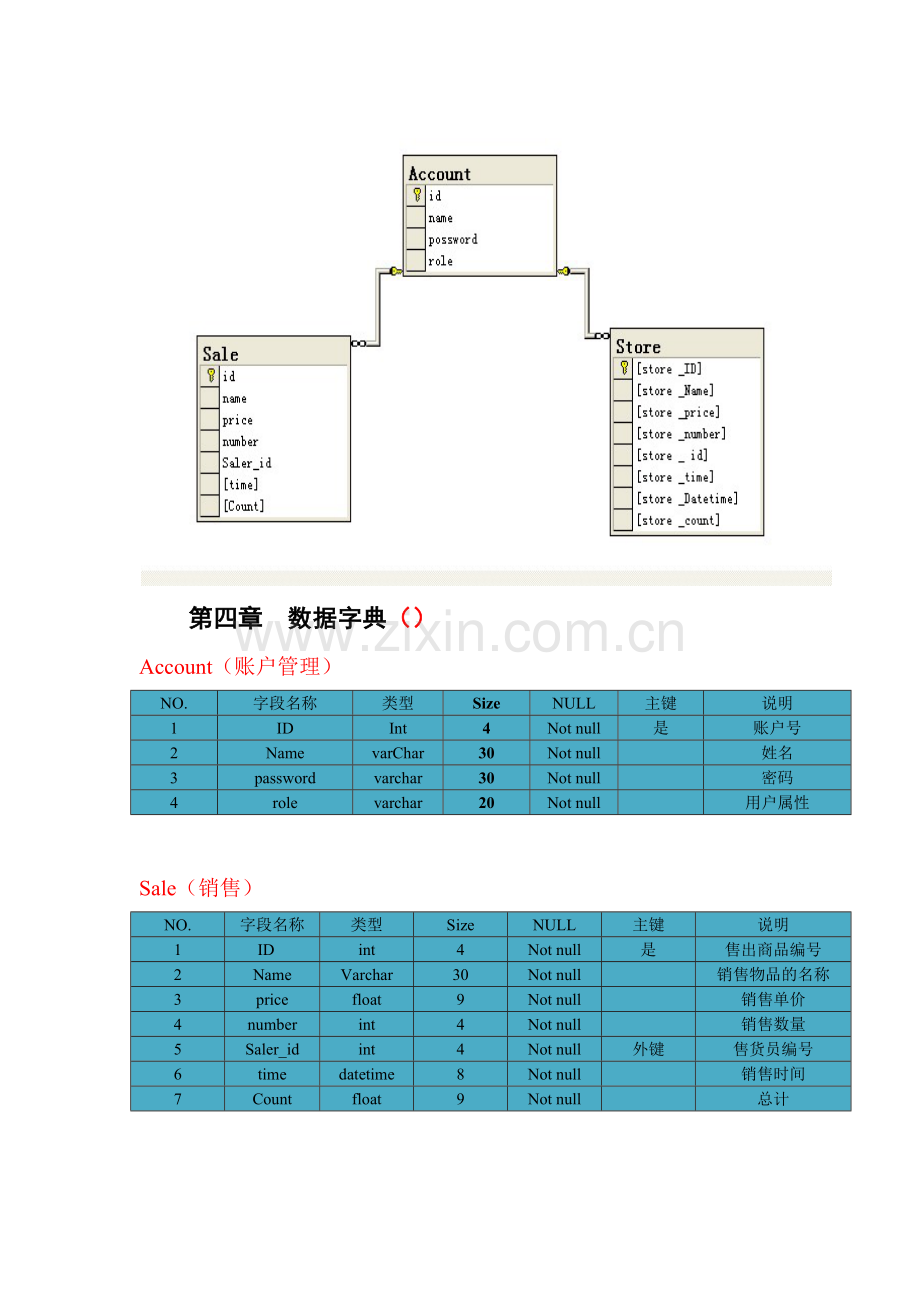 超市管理系统概要设计.docx_第3页