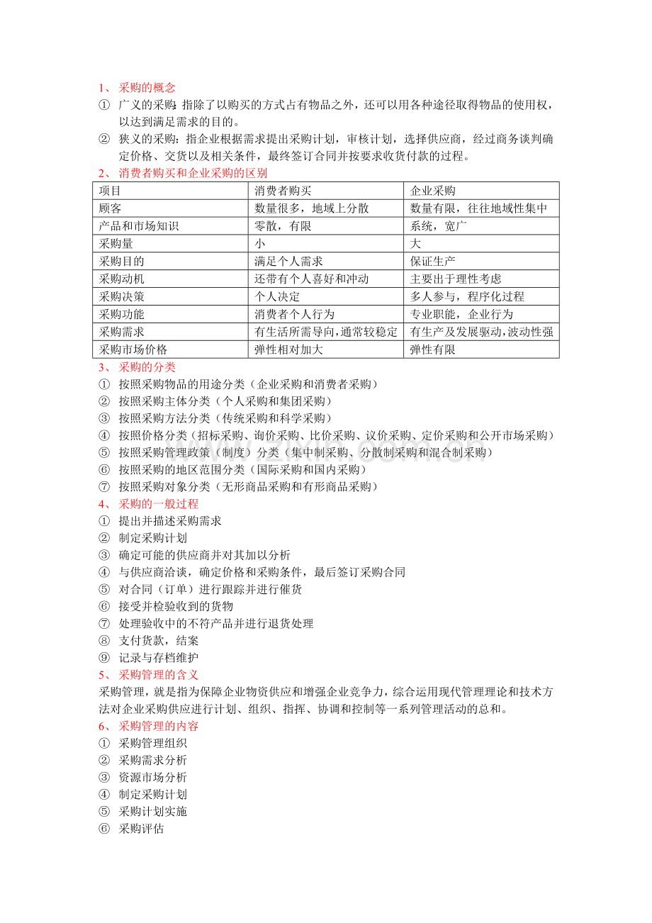 采购管理考点总结.doc_第1页