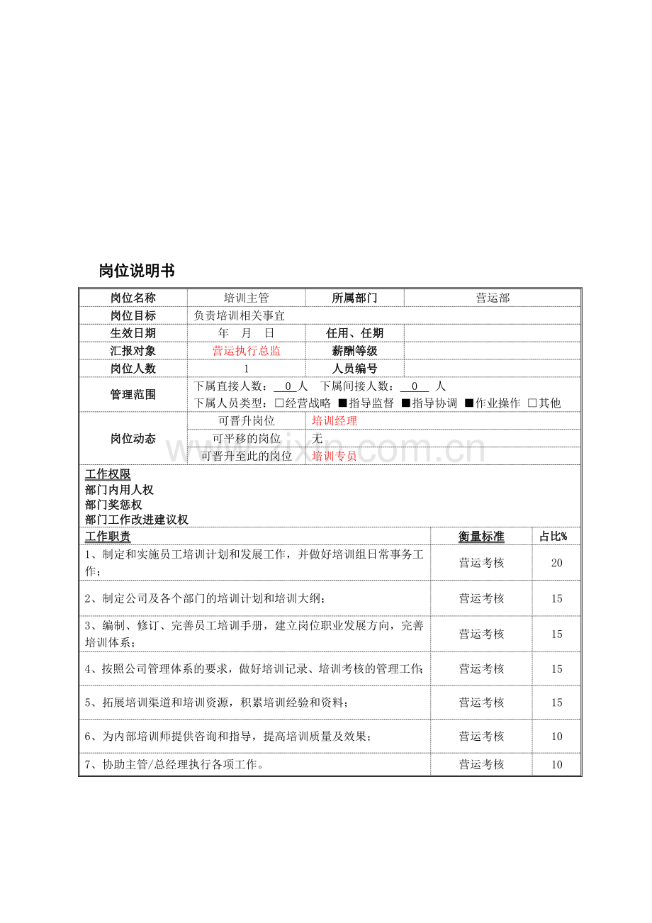 岗位说明书--培训主管-20141215.doc_第1页