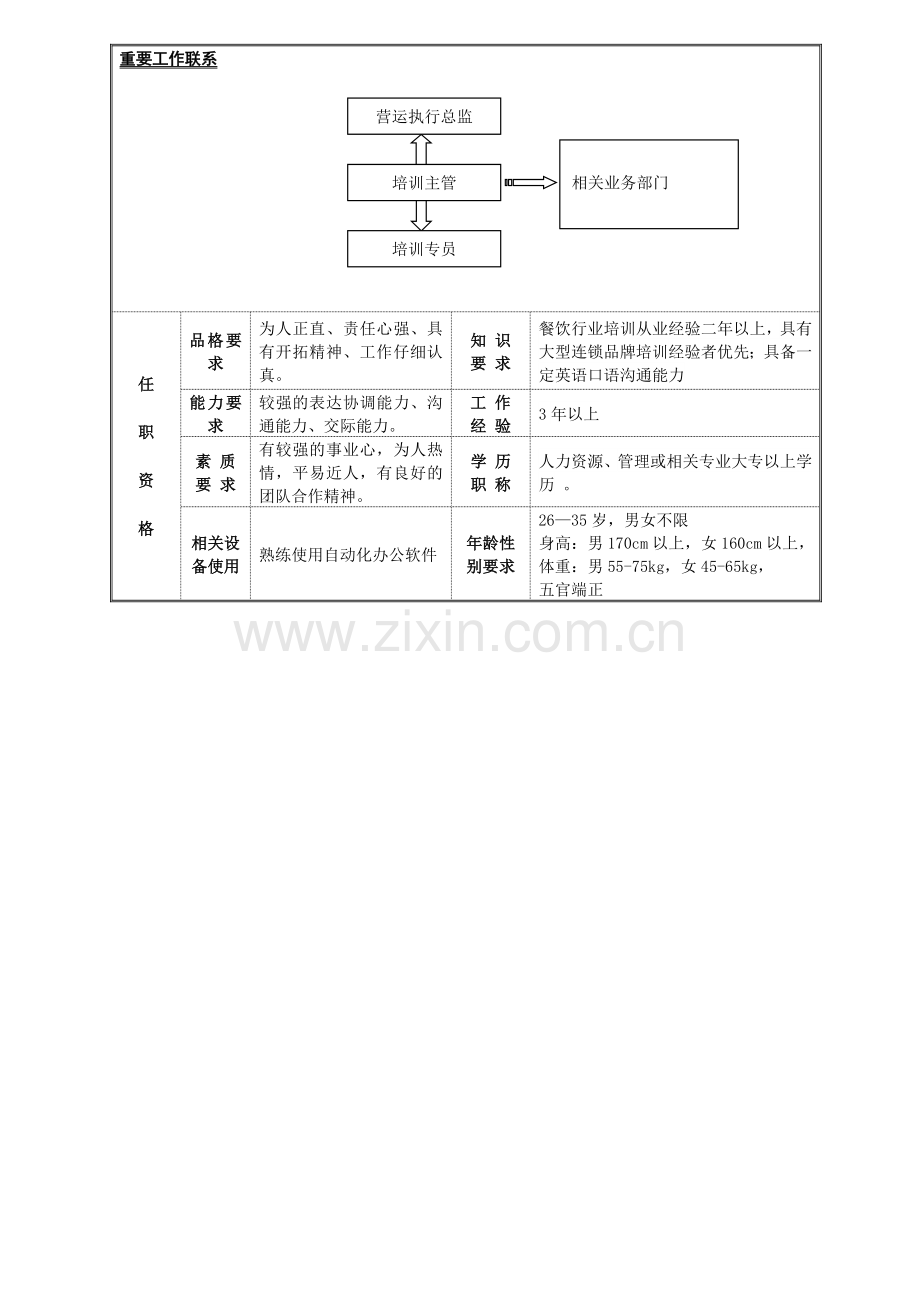 岗位说明书--培训主管-20141215.doc_第2页