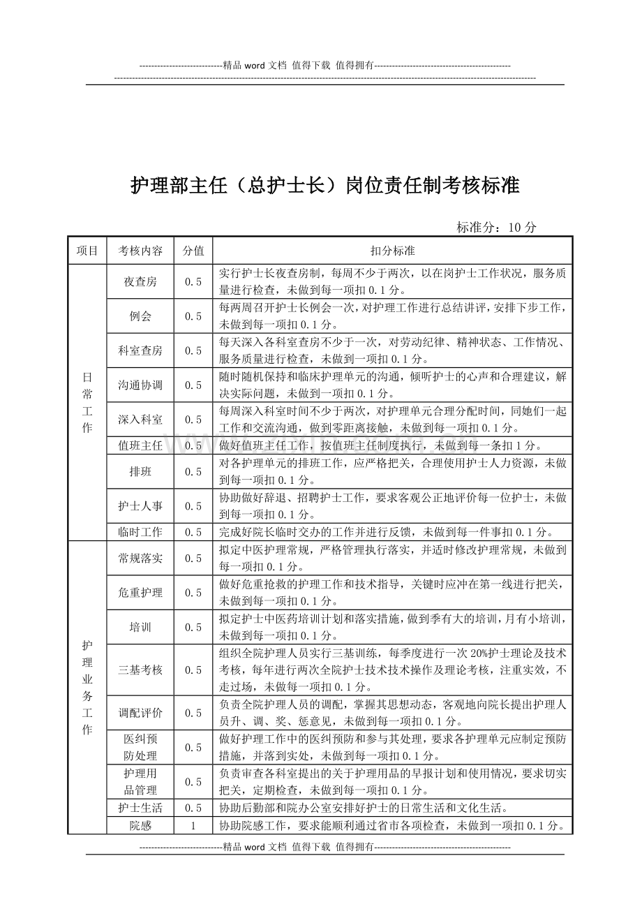 各层次护理管理岗位职责及考核标准.doc_第3页