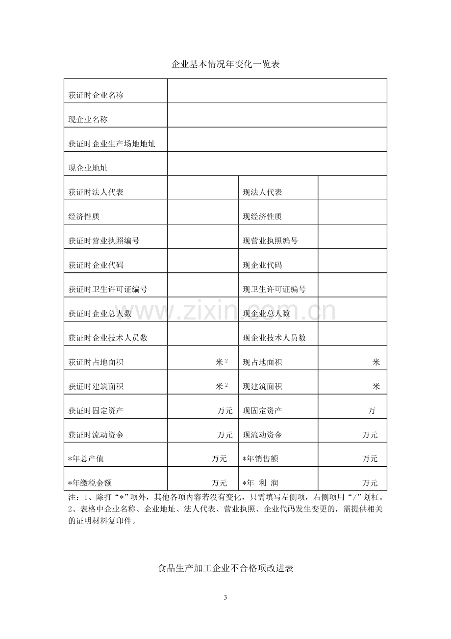 生产许可证年审申请书.doc_第3页