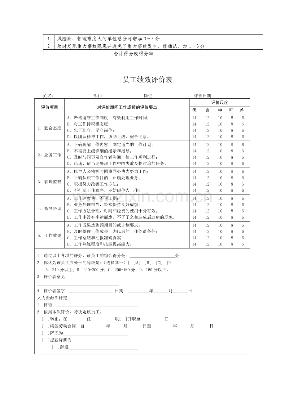 安全绩效考核要素表..doc_第2页