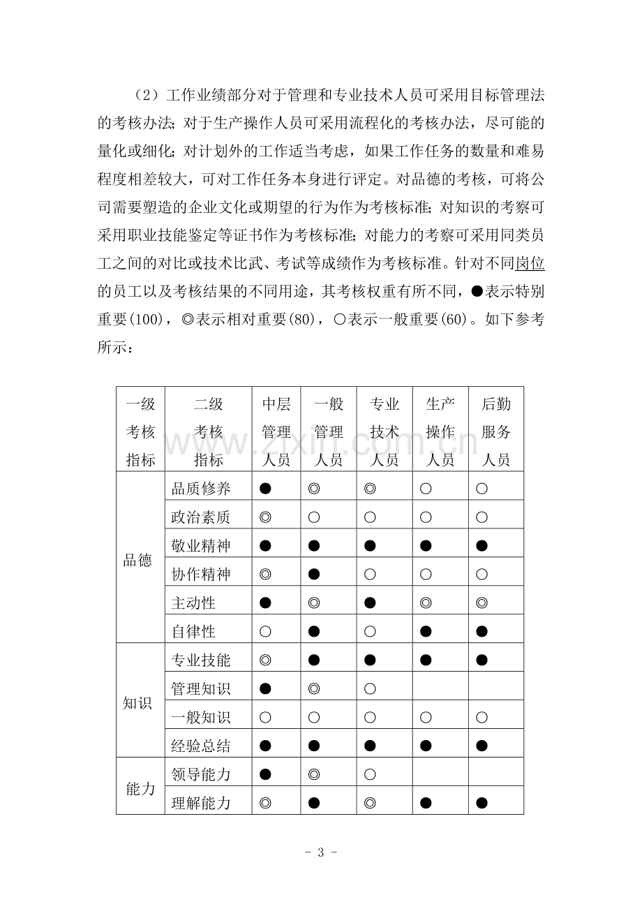 员工绩效管理工作指导意见.doc_第3页