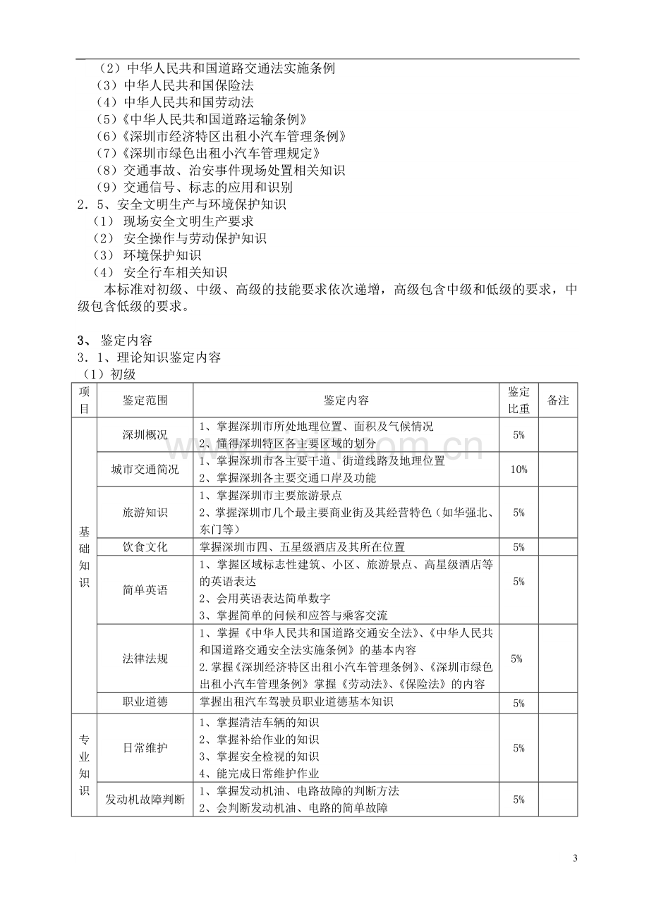 深圳市职业技能鉴定(出租汽车驾驶员)考核大纲..doc_第3页