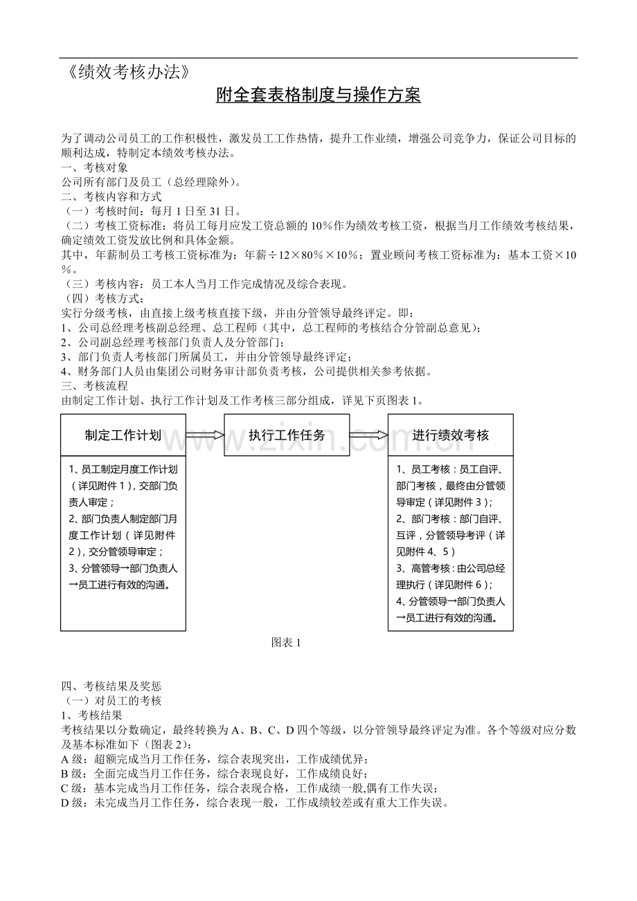 2013年某公司绩效考核全套流程表格-(4)..doc_第1页