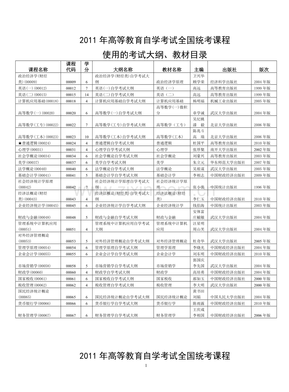 2011年高等教育自学考试全国统考课程.doc_第1页