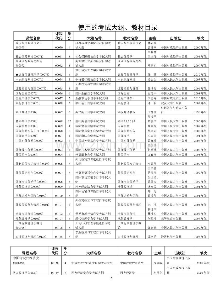 2011年高等教育自学考试全国统考课程.doc_第2页