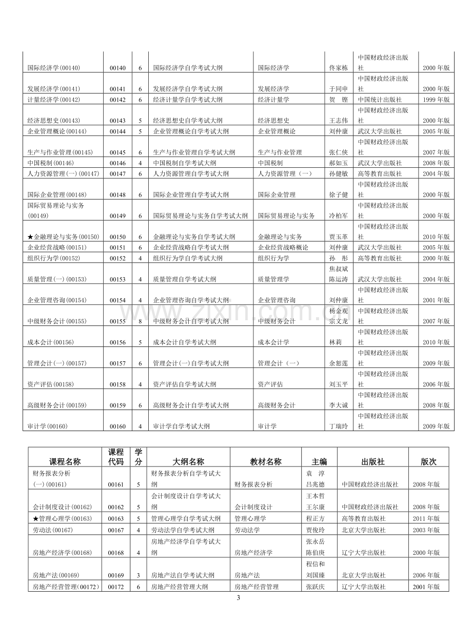 2011年高等教育自学考试全国统考课程.doc_第3页