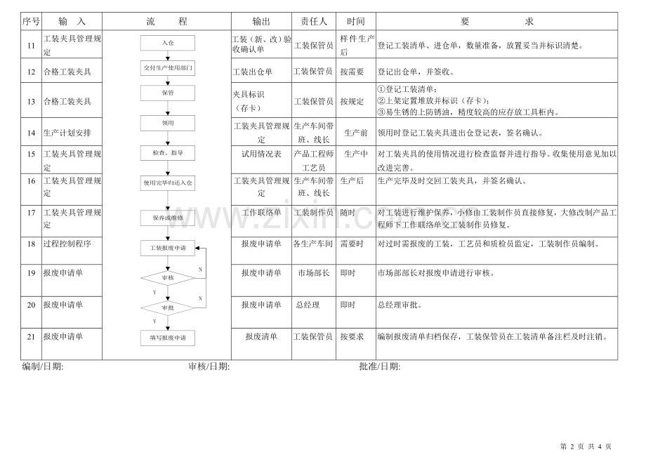 工装夹具设计管理流程.doc_第2页