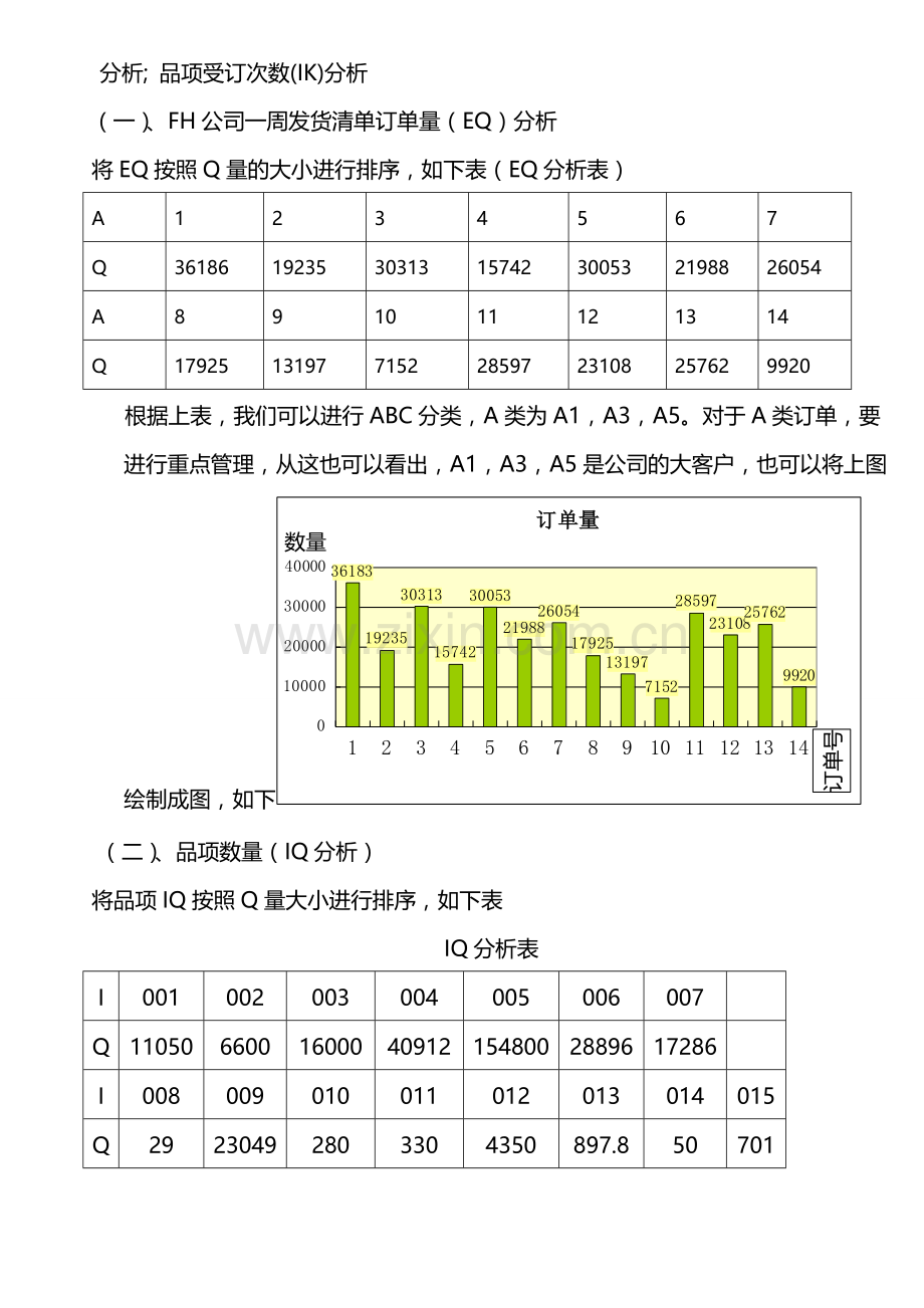 仓库布局优化方案设计.doc_第3页