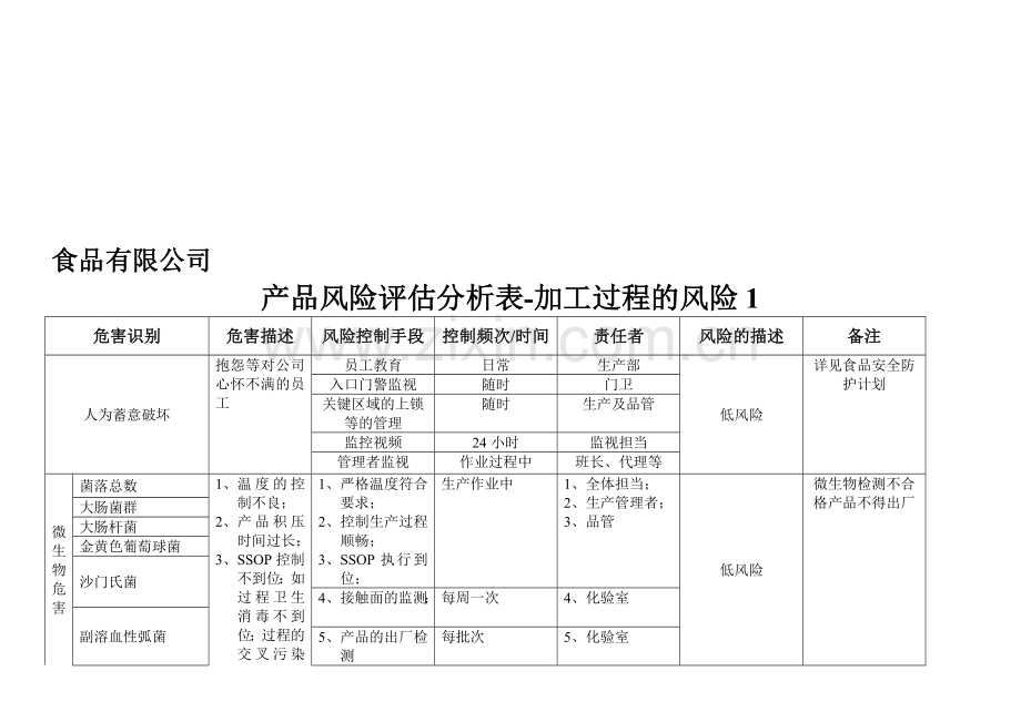 食品厂风险评估表.doc_第2页