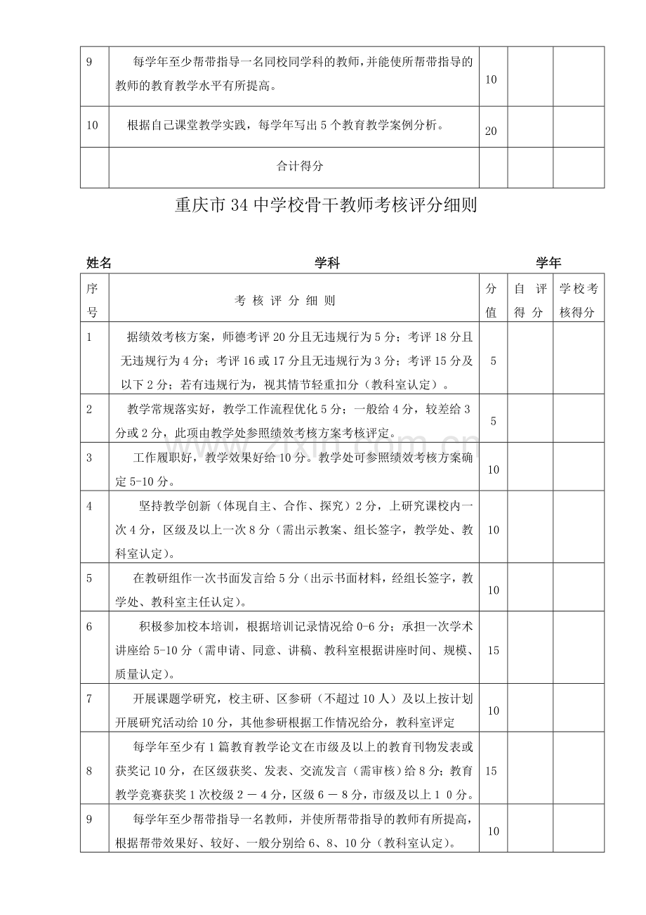 重庆34中骨干教师考核细则..doc_第3页