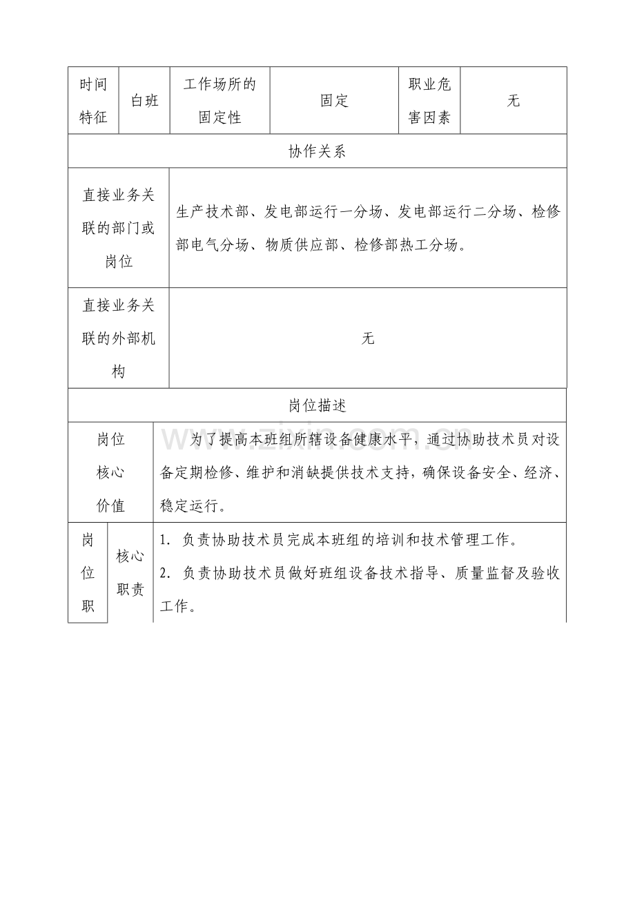 助理技术员岗位规范.doc_第3页