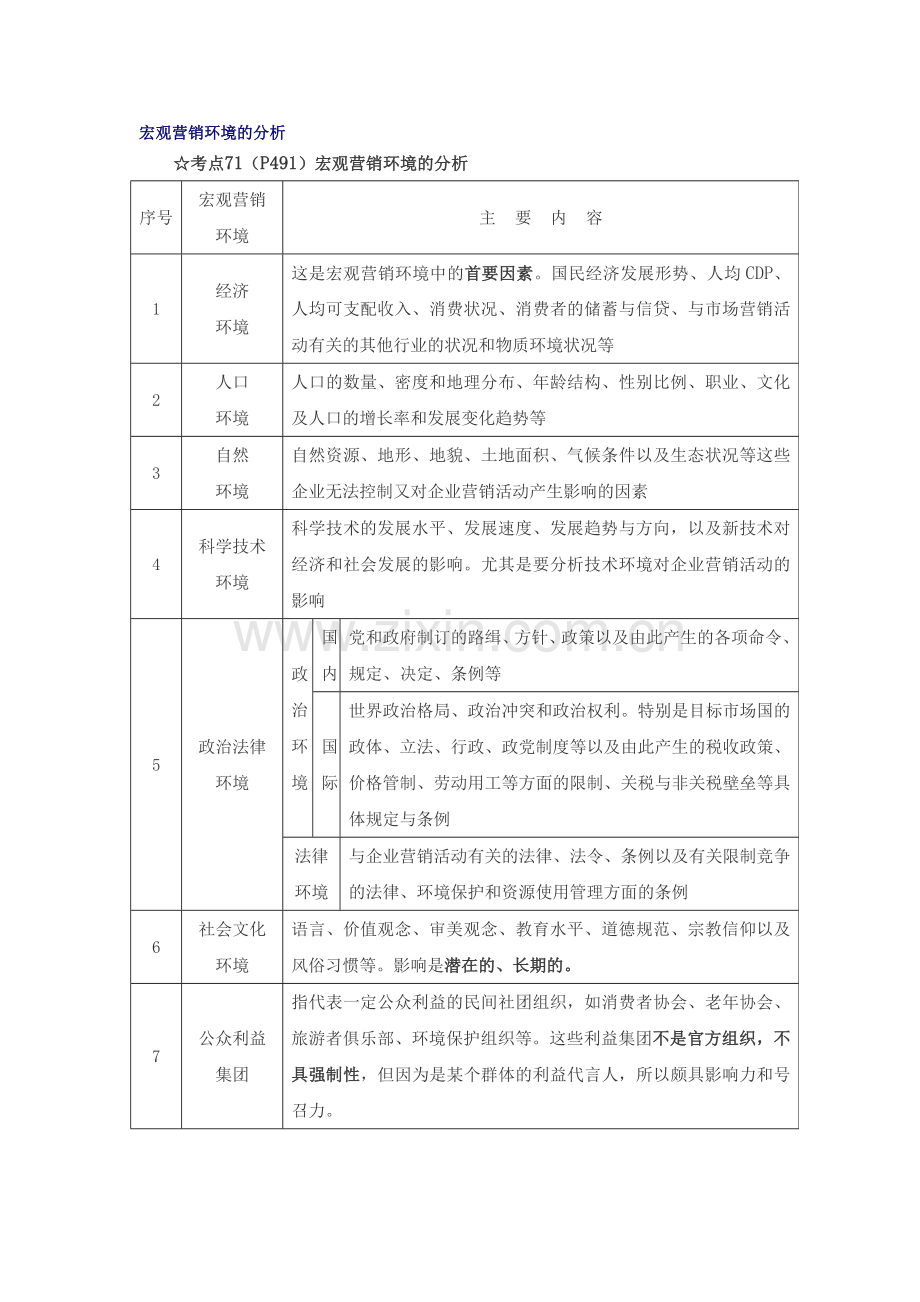 宏观营销环境的分析.doc_第1页