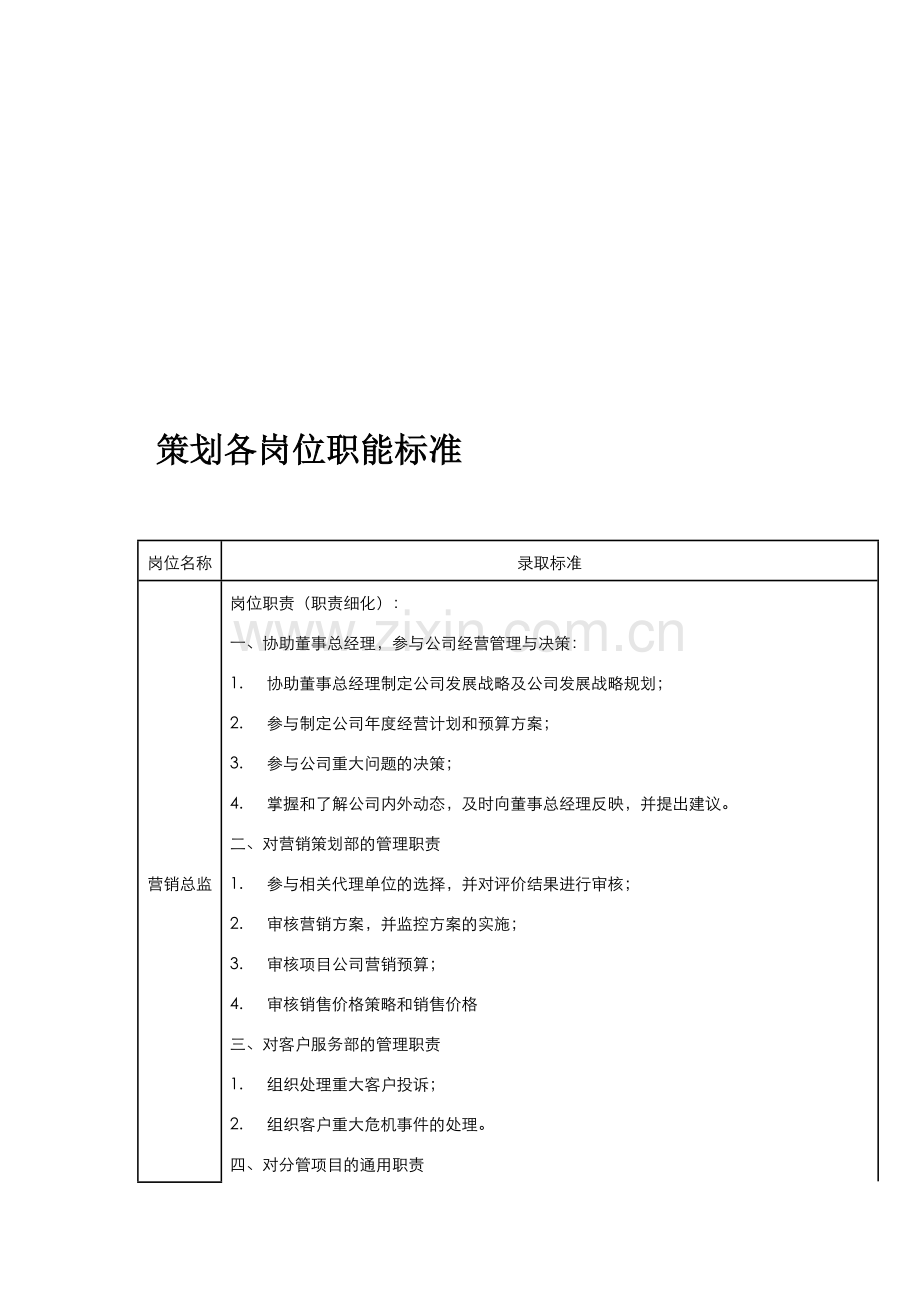 策划各岗位职能标准.doc_第1页