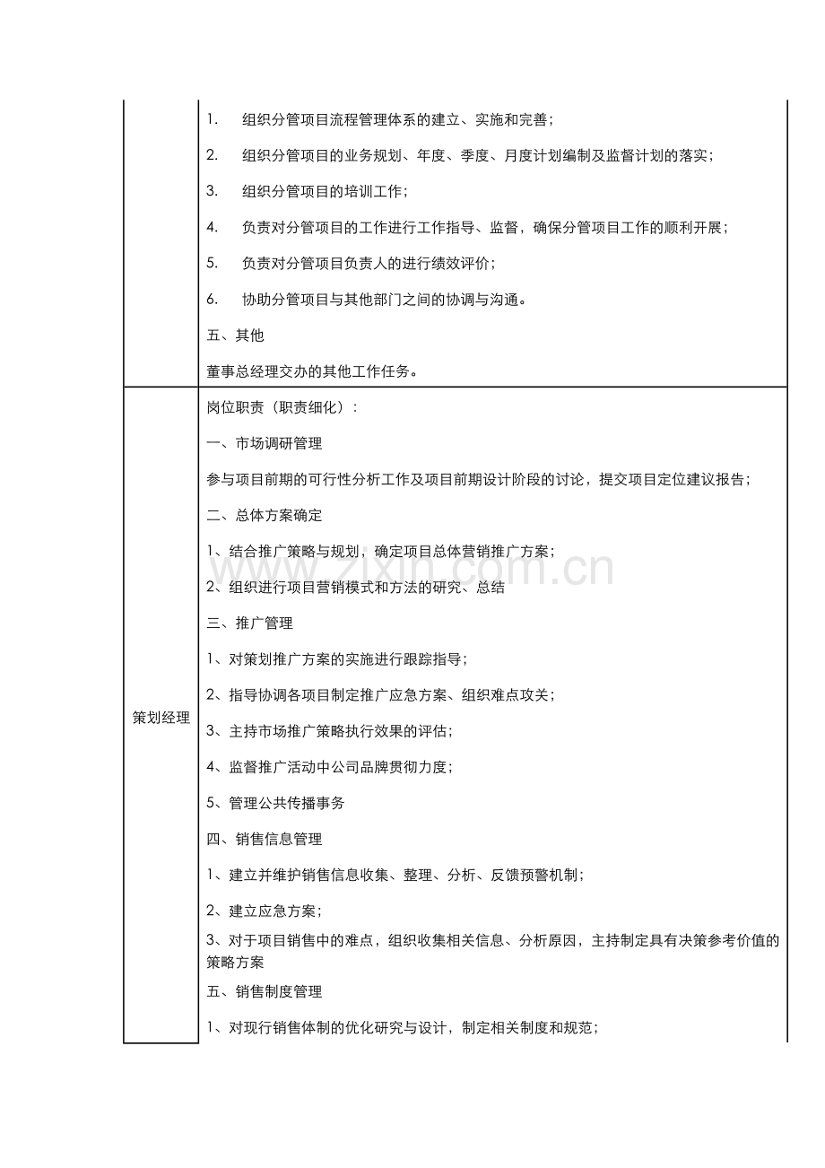 策划各岗位职能标准.doc_第2页