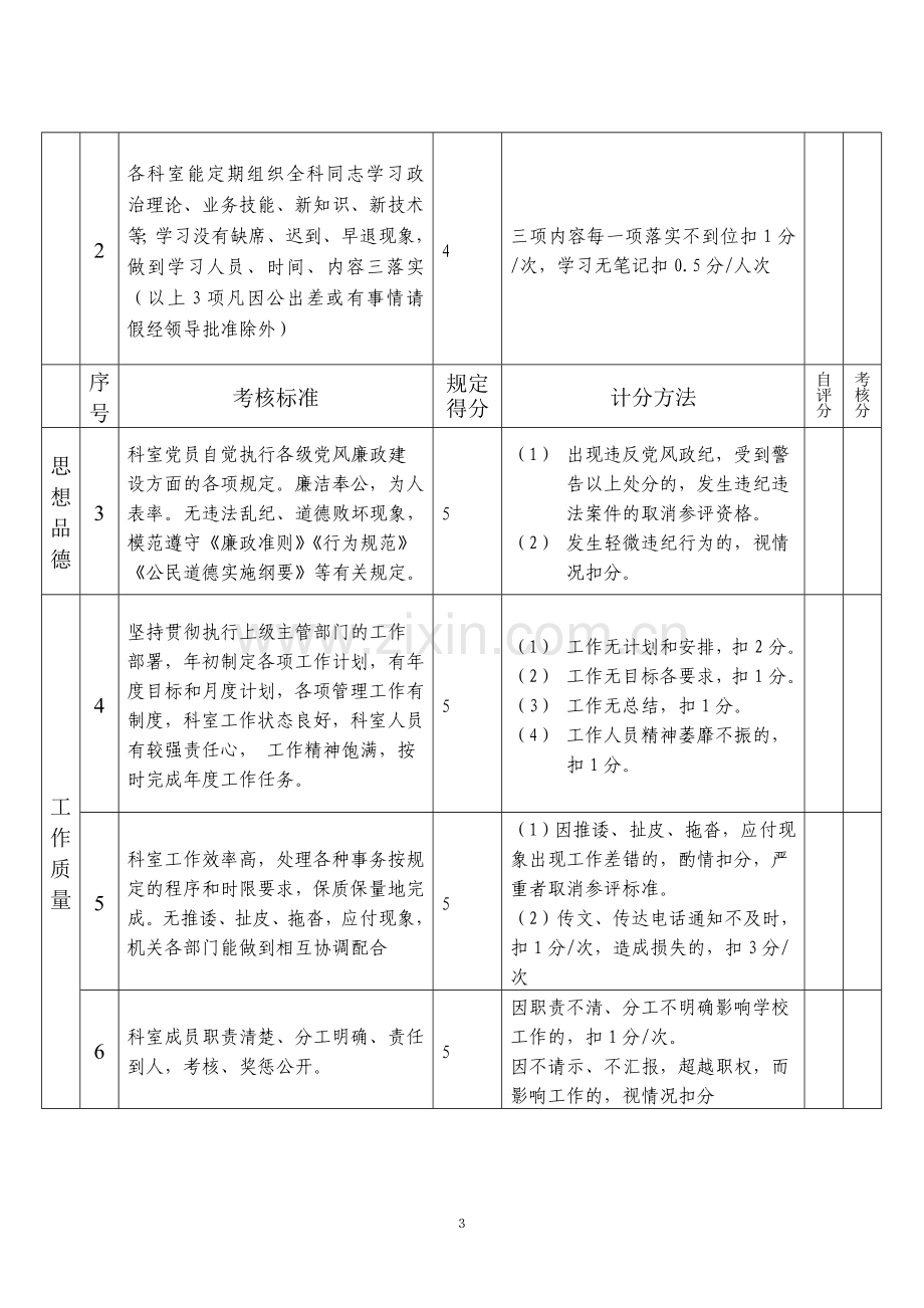 文明科室考核评比标准.doc_第3页