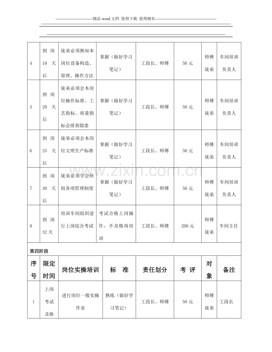 新员工培训培训任务指标及考核标准..doc_第3页