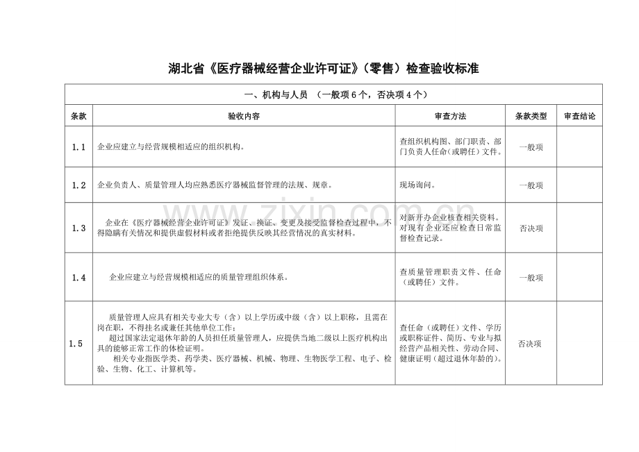 湖北省《医疗器械经营企业许可证》(零售)检查验收标准(2012)-4.doc_第2页