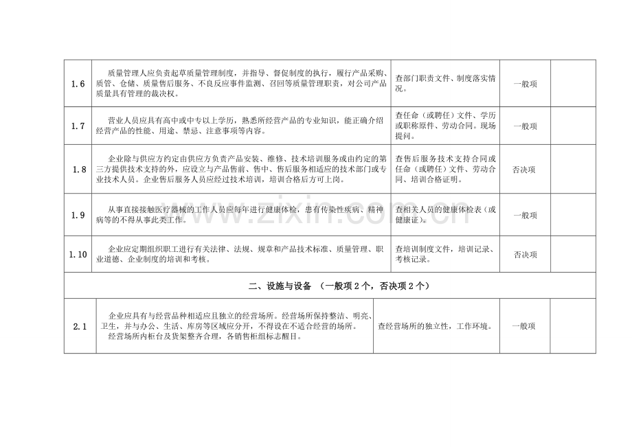 湖北省《医疗器械经营企业许可证》(零售)检查验收标准(2012)-4.doc_第3页