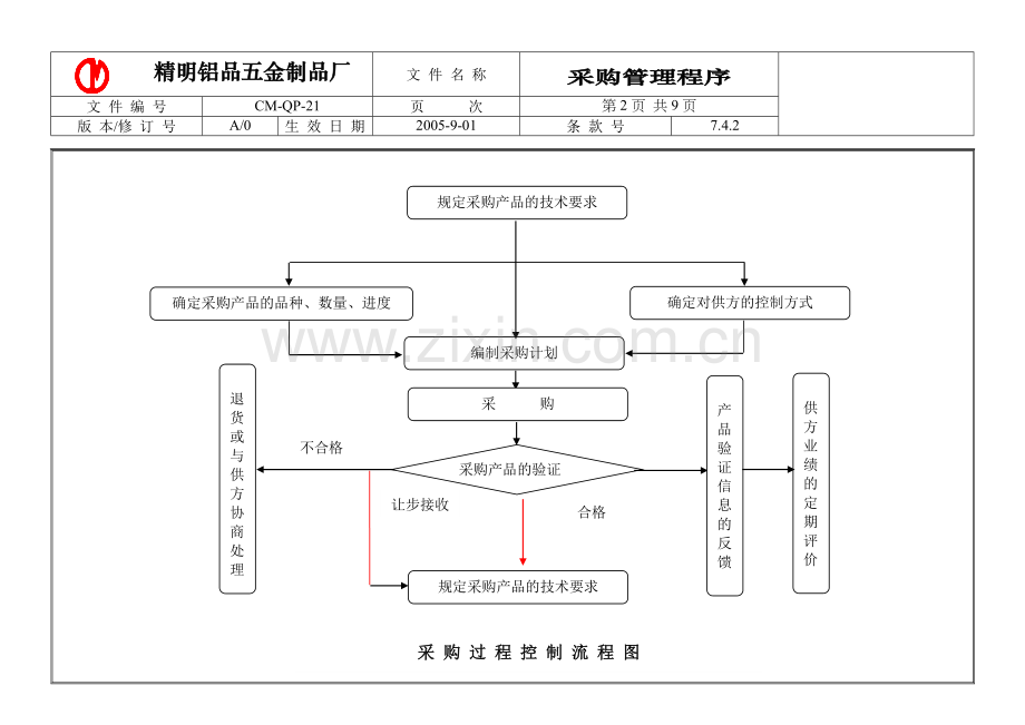 采购管理程序-L-1.doc_第1页