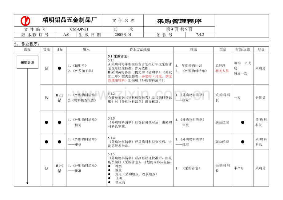 采购管理程序-L-1.doc_第3页