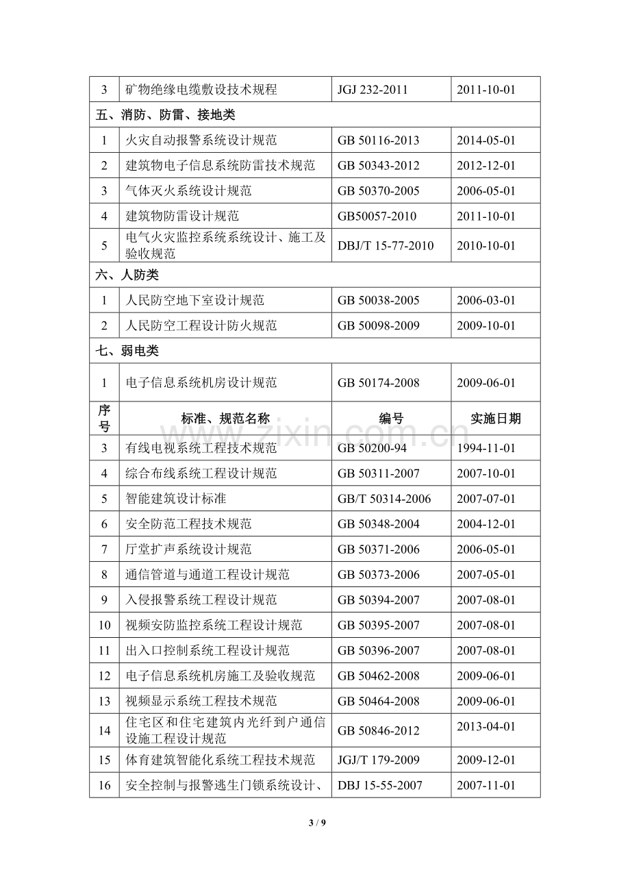 电气专业现行设计标准、规范、规定、图集清单.doc_第3页