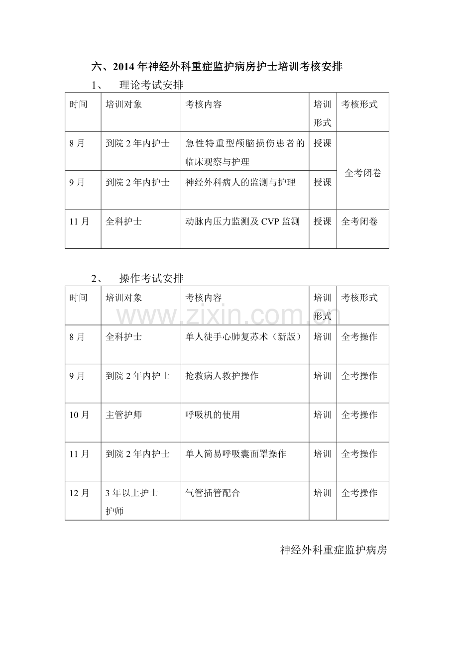 2014年神经外科重症监护病房专科护士培训计划.doc_第3页