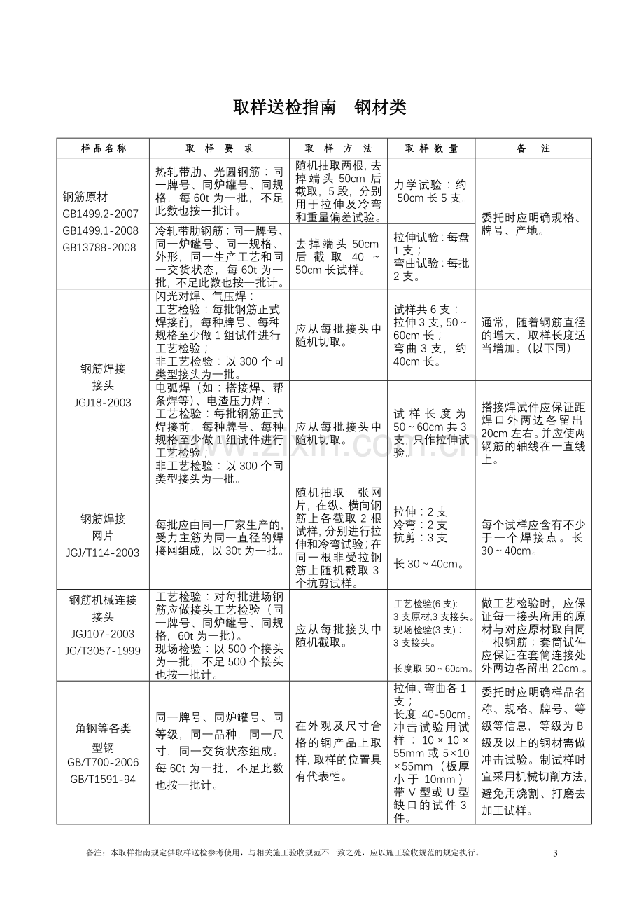 材料送检取样指南.doc_第3页