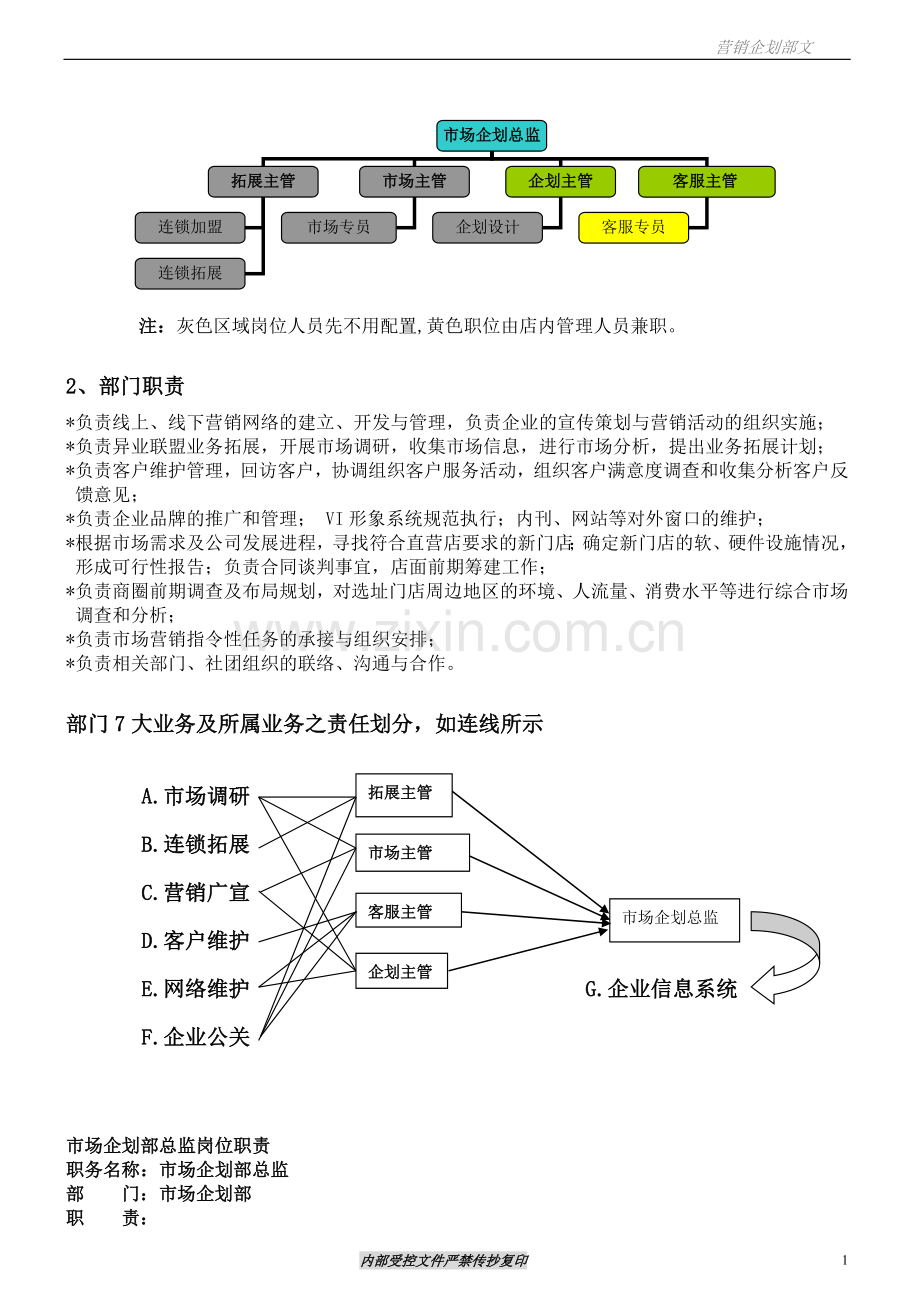 市场企划部管理手册.doc_第2页