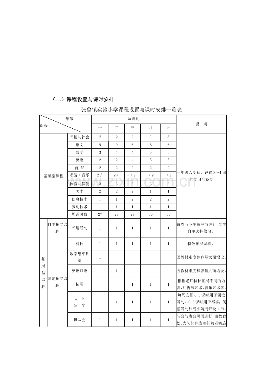 实验小学小学课程建设实施方案.doc_第3页