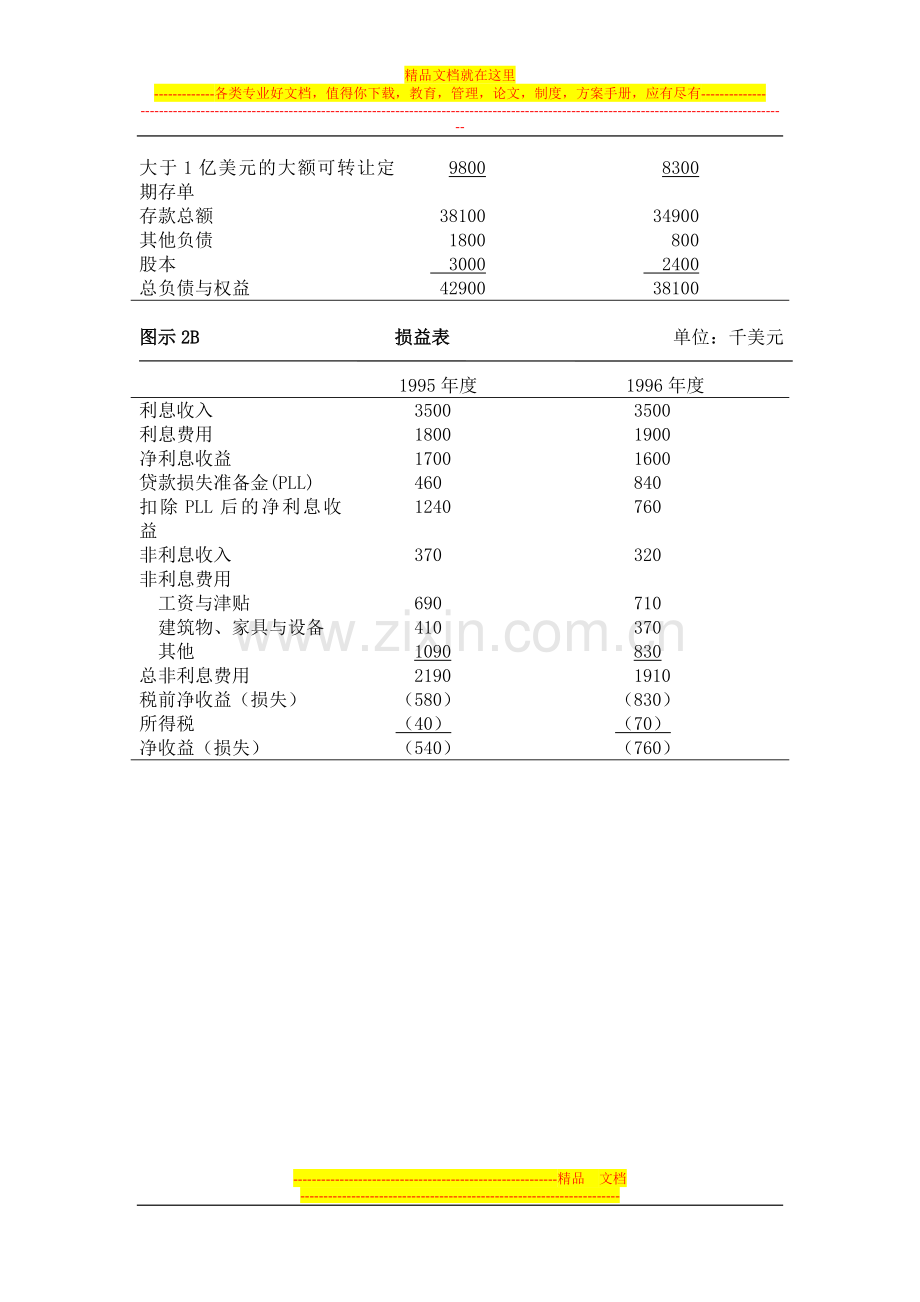 希尔赛国民银行资本管理案例之一.doc_第3页