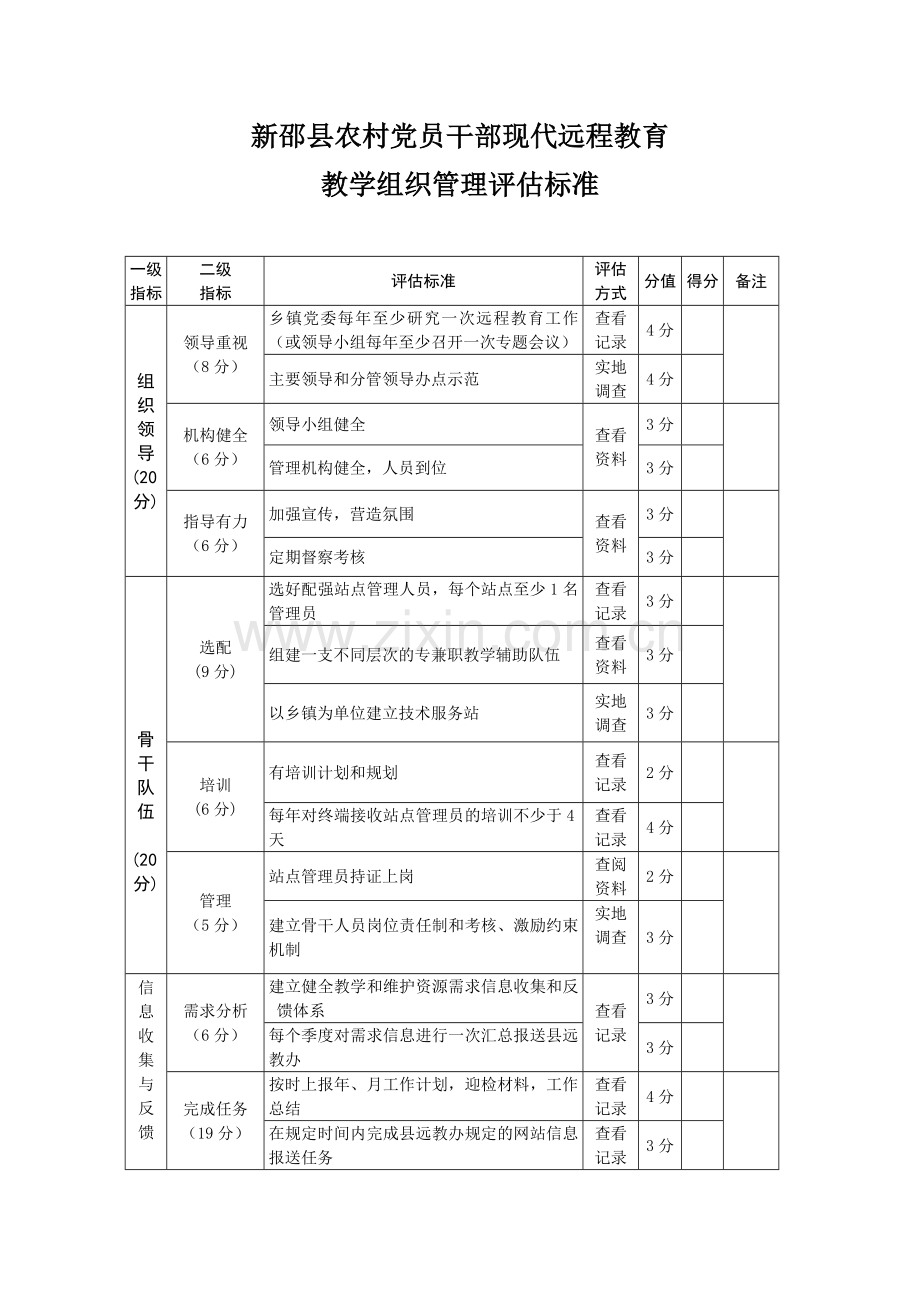 新邵县农村党员干部现代远程教育教学组织管理评估标准.doc_第1页