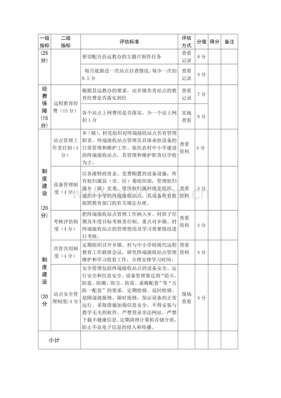 新邵县农村党员干部现代远程教育教学组织管理评估标准.doc_第2页