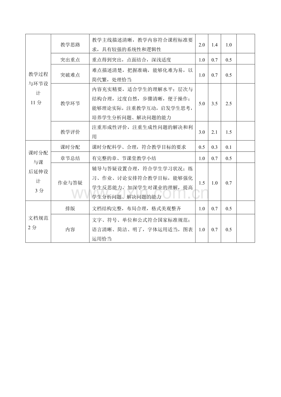 教师教育专业技能考核评价标准.doc_第3页