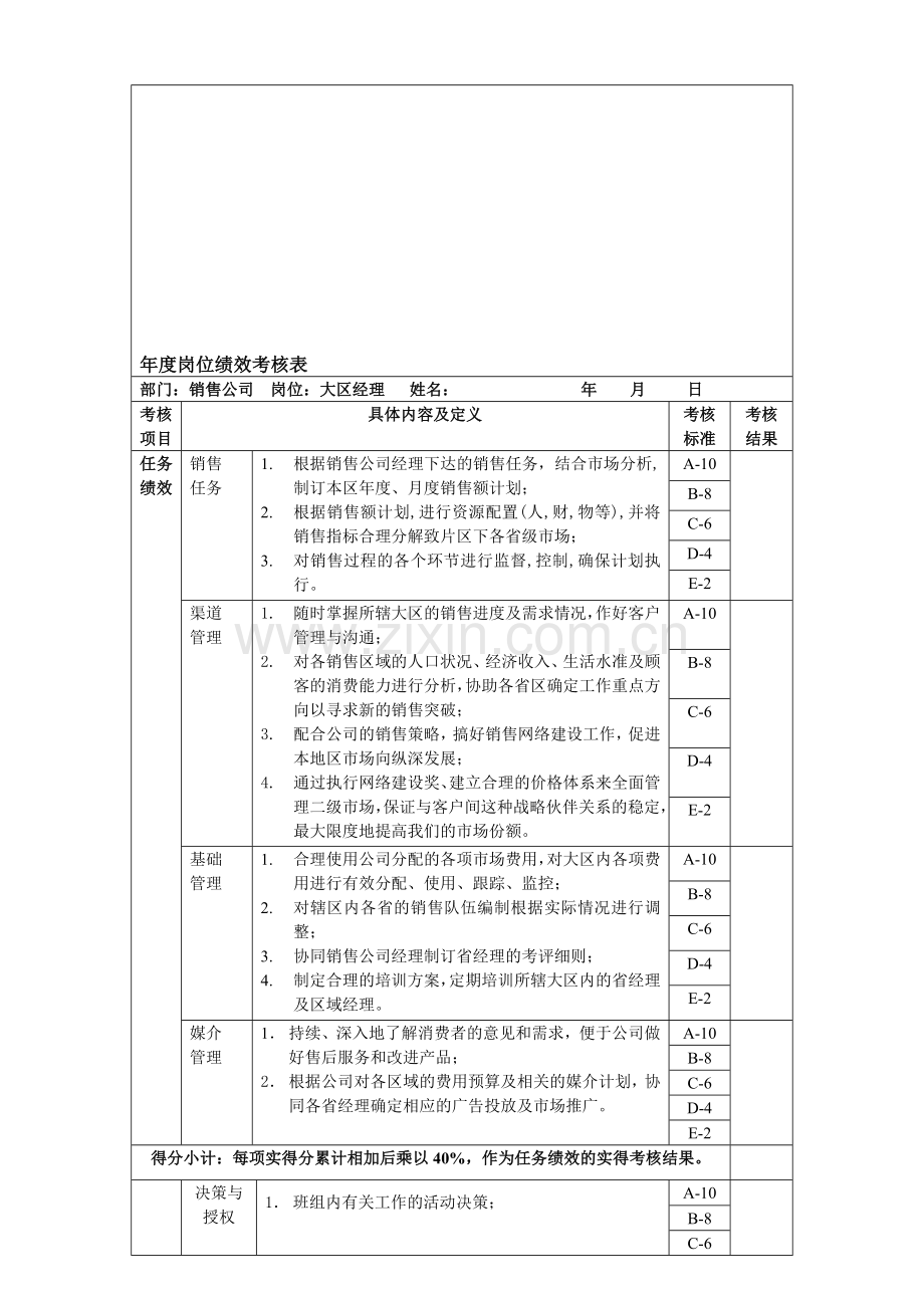 大区经理岗位绩效考核表..doc_第1页