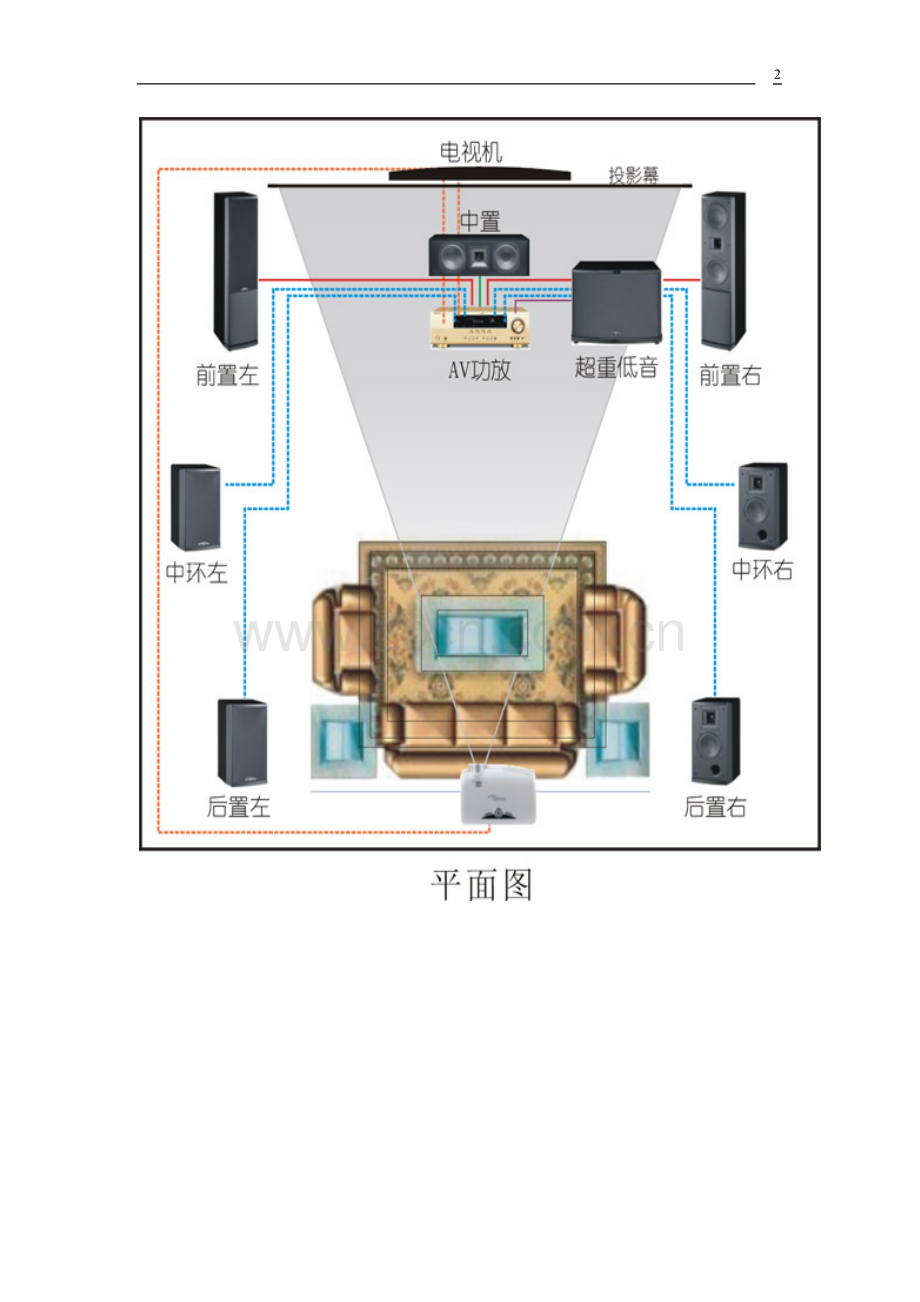 家庭影院设计方案.doc_第2页