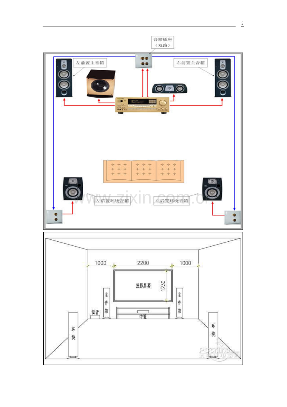 家庭影院设计方案.doc_第3页
