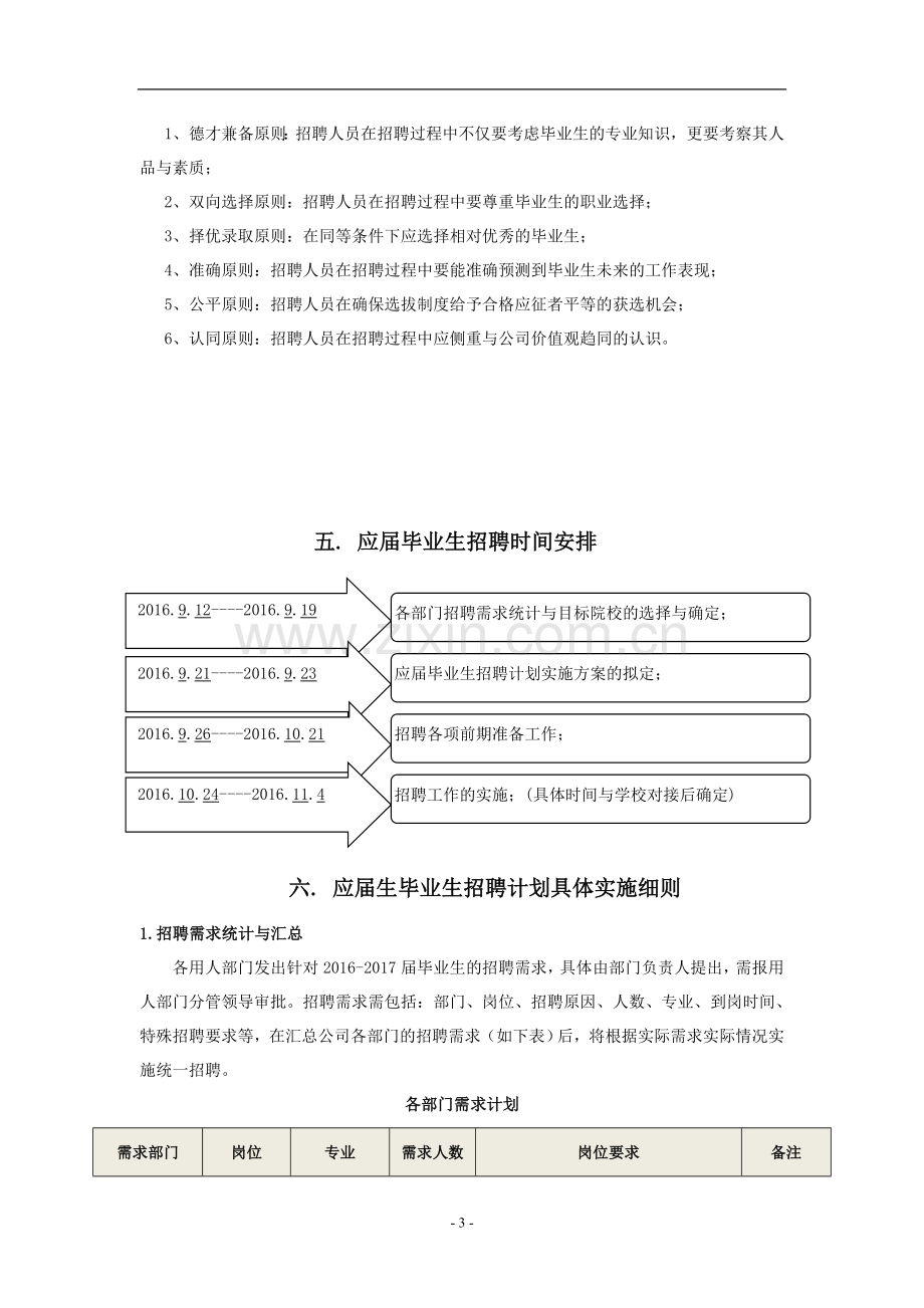 2016校园招聘计划实施方案.doc_第3页