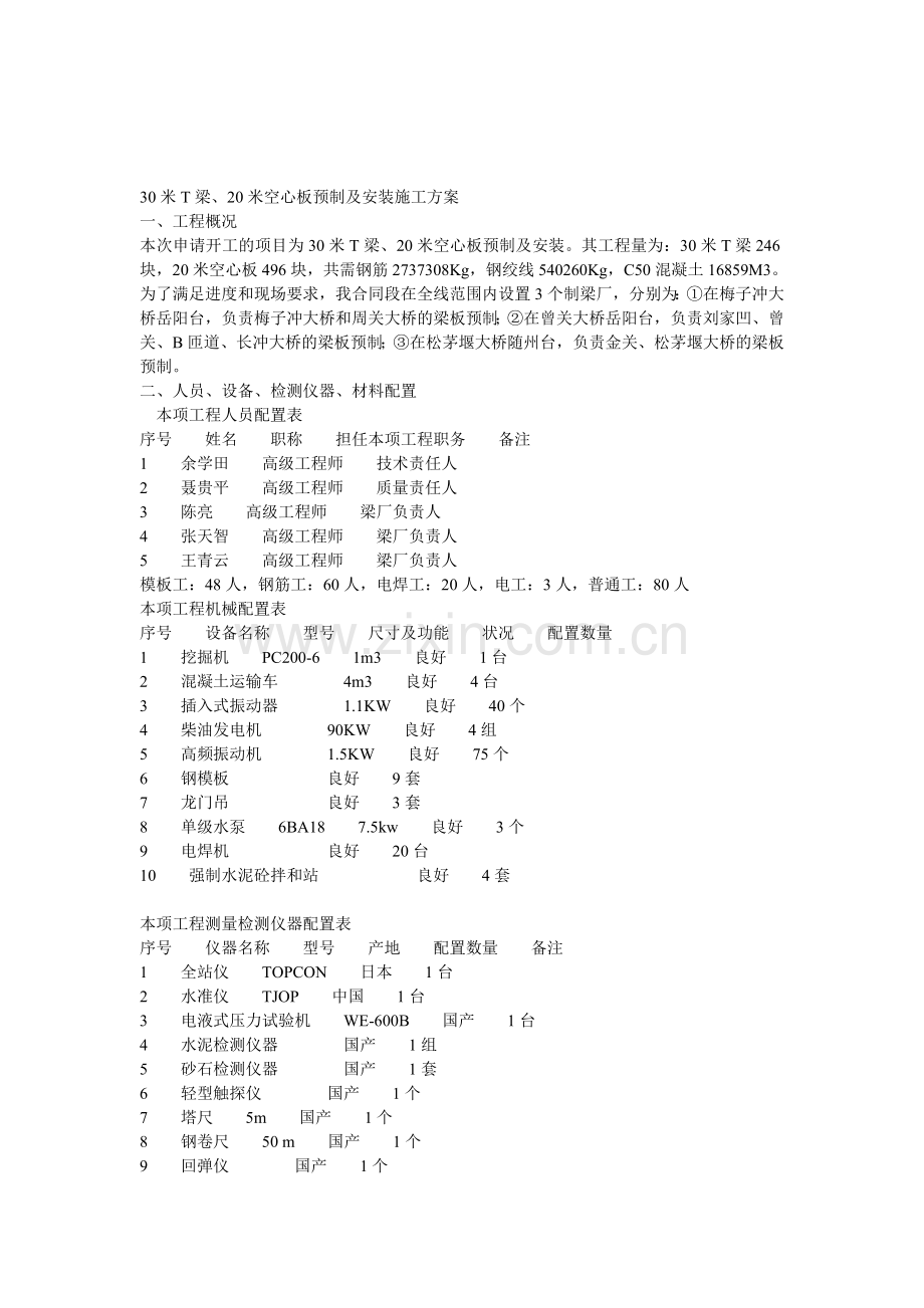 30米T梁、20米空心板预制及安装施工方案.doc_第1页