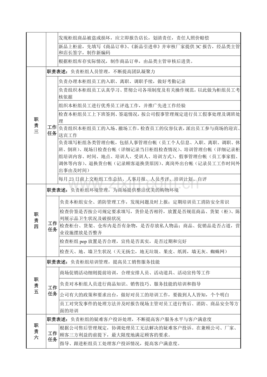 燕郊店营运部现场主管岗位说明书.doc_第2页