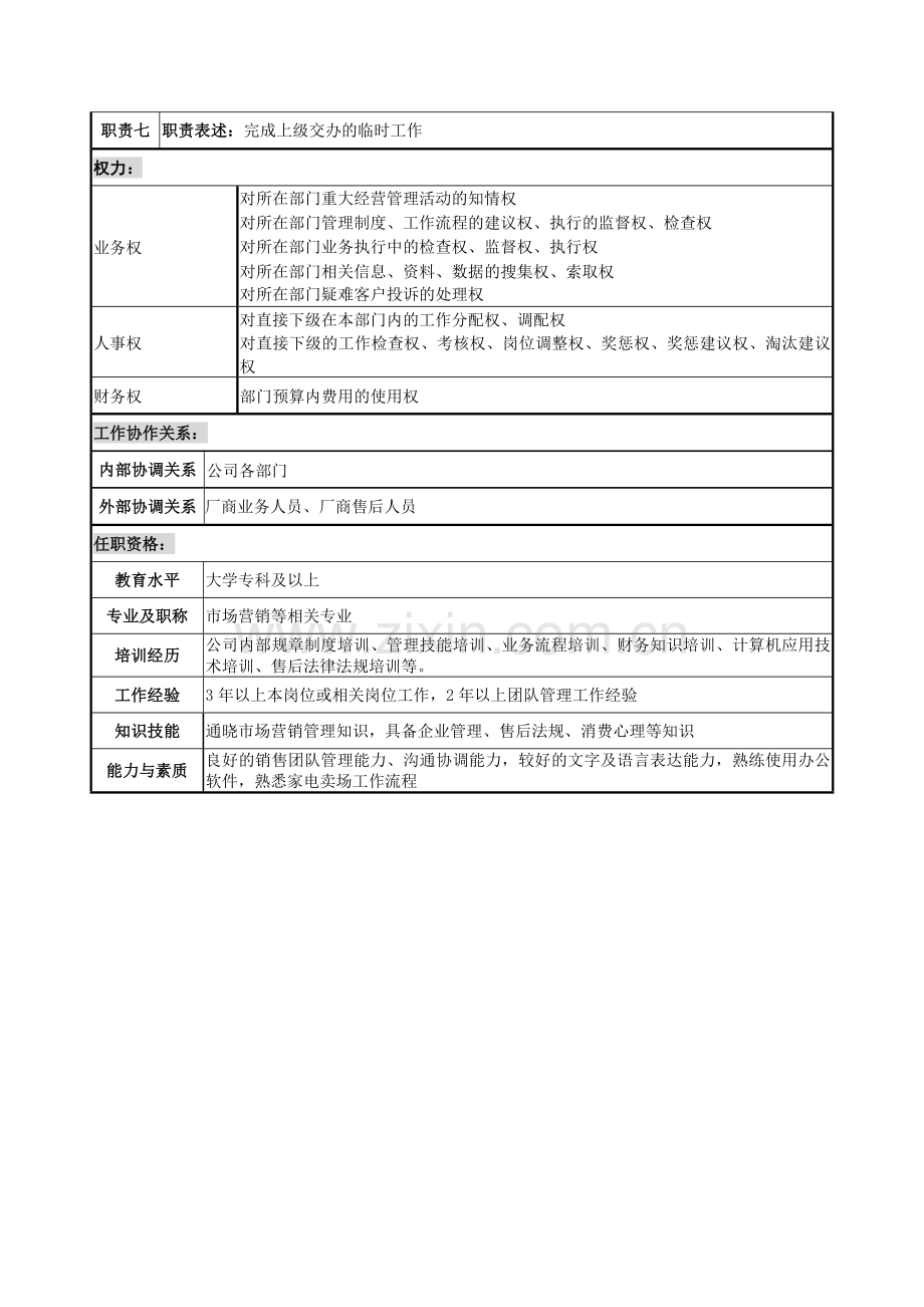 燕郊店营运部现场主管岗位说明书.doc_第3页