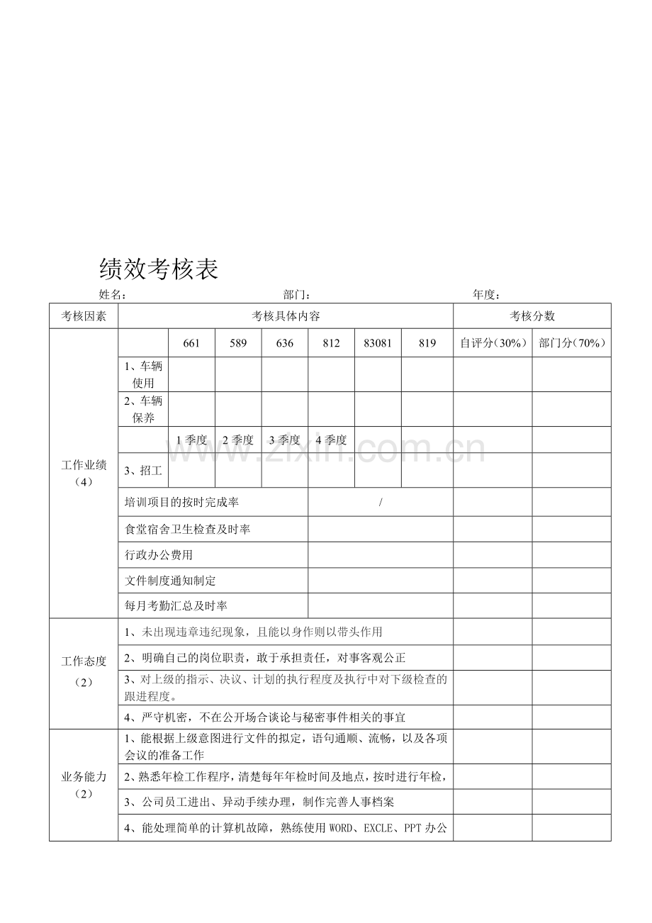 行政部绩效考核表..doc_第2页